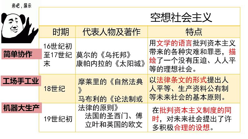 1.2 科学社会主义的理论与实践 课件第5页