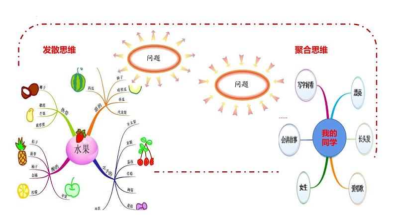 1.2 思维形态及其特征 课件06