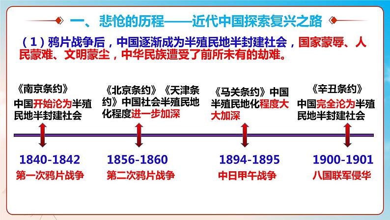 2.1 新民主主义革命的胜利 课件07