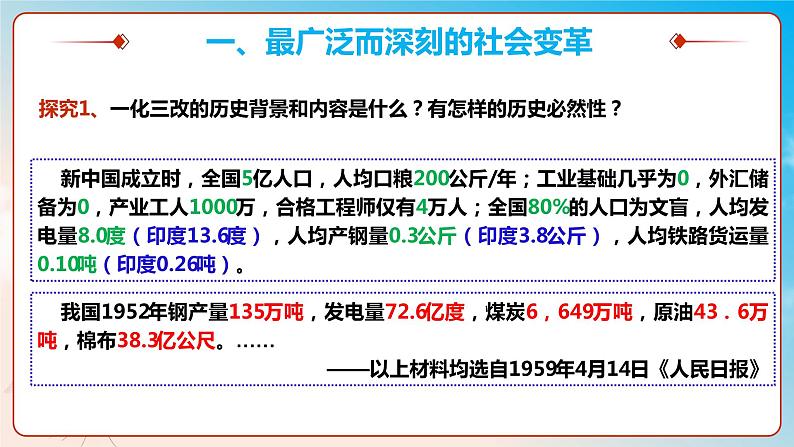 2.2 社会主义制度在中国的确立 课件07