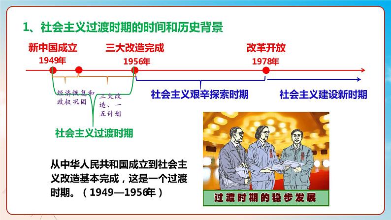 2.2 社会主义制度在中国的确立 课件08