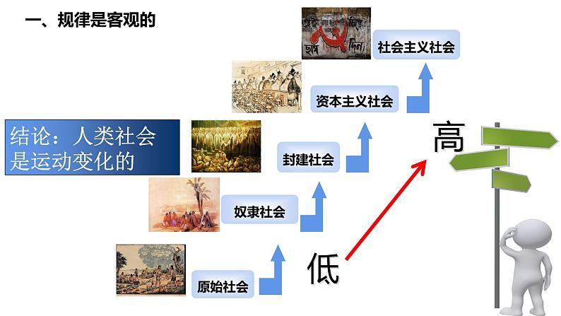 2.2 运动的规律性 课件第5页