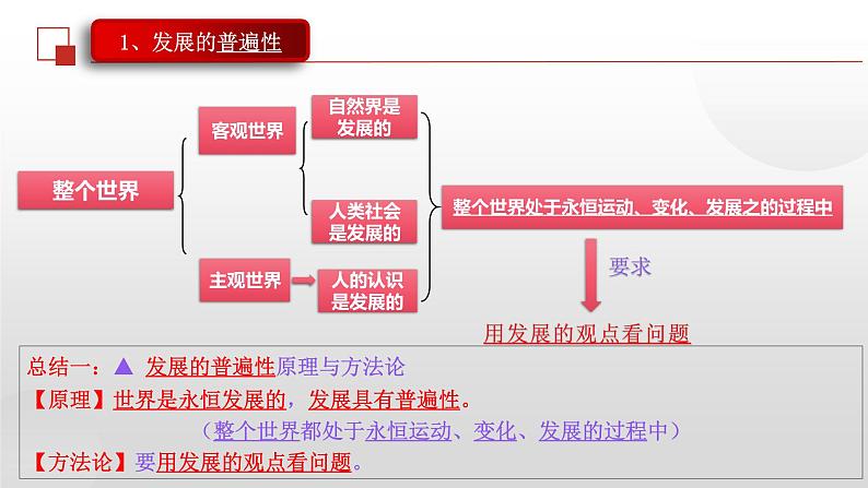 3.2 世界是永恒发展的 课件08