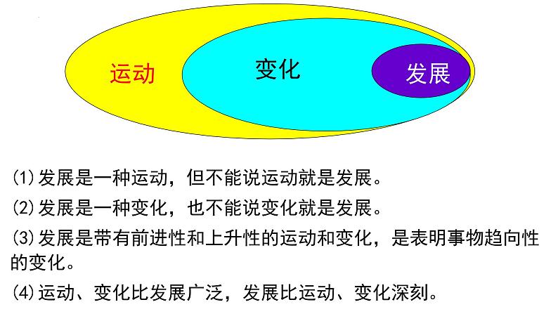 3.2 世界是永恒发展的的 课件第5页