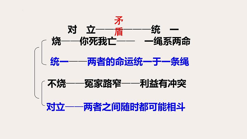 3.3 唯物辩证法的实质与核心 课件第6页