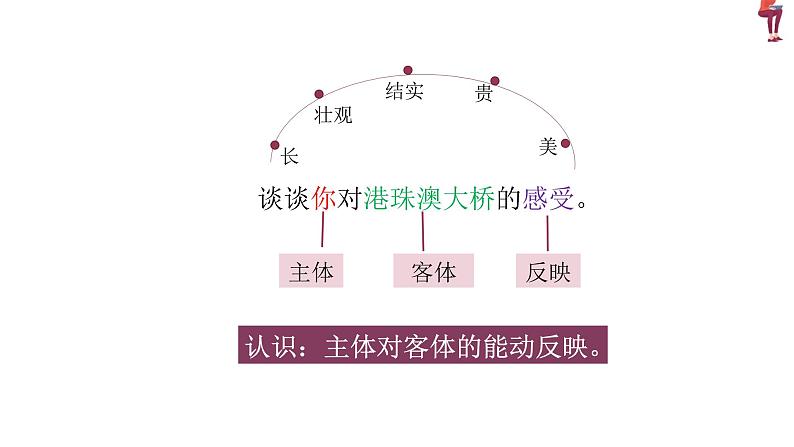 4.1 人的认识从何而来 课件第3页