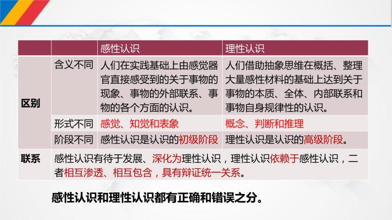 4.1 人的认识从何而来 课件07