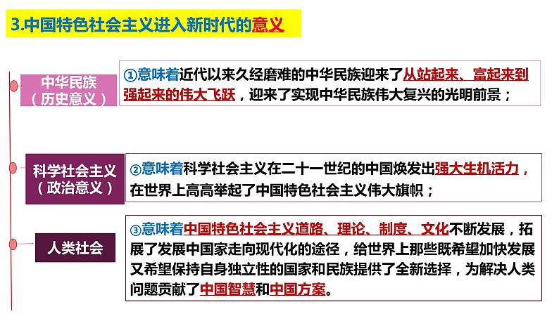 4.1 中国特色社会主义进入新时代 课件06