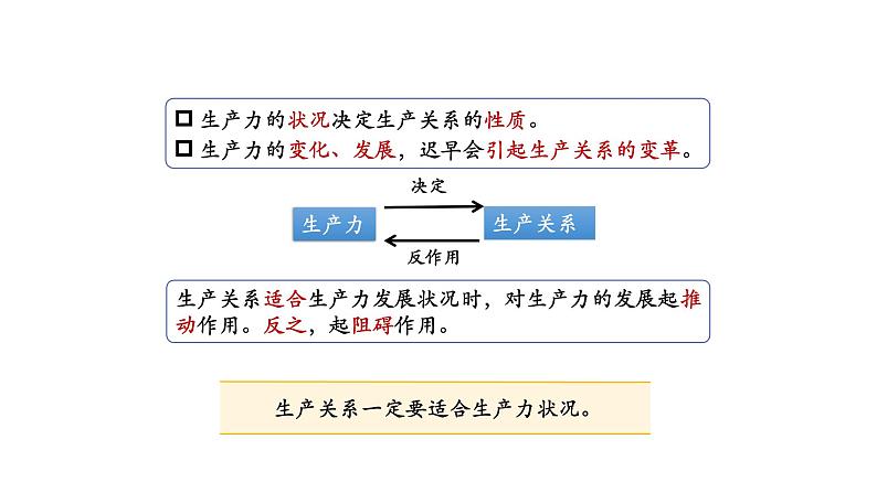 5.2 社会历史的发展 课件08