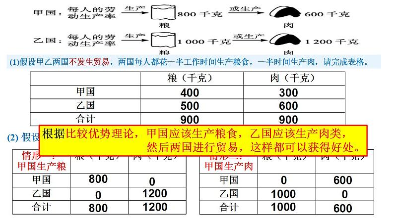 6.1 认识经济全球化 课件07