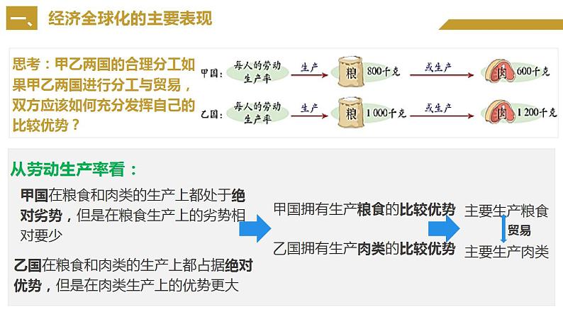 6.1 认识经济全球化 课件08