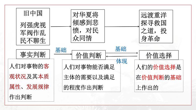 6.2 价值判断与价值选择 课件第4页