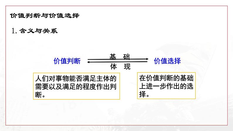 6.2 价值判断与价值选择 课件第5页