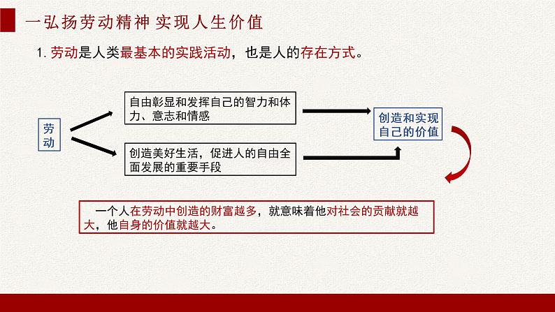 6.3 价值的创造和实现 课件第4页