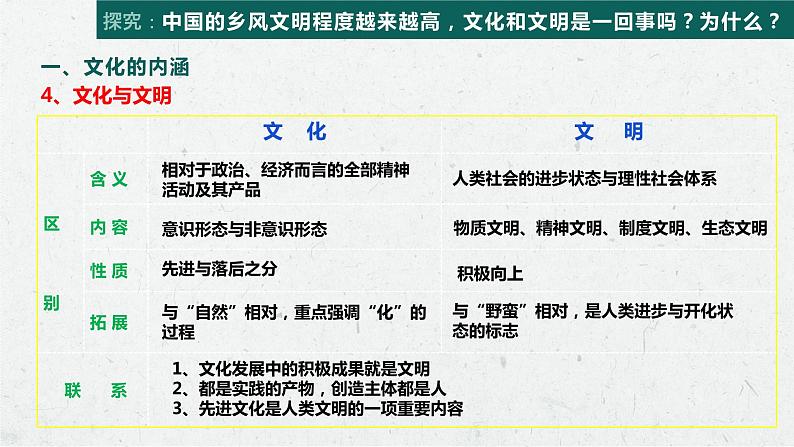 7.1 文化的内涵与功能 课件第8页