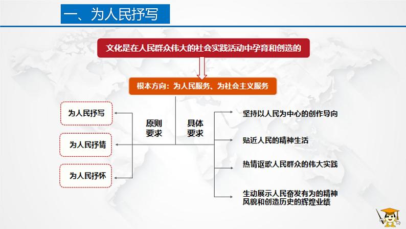 9.2 文化发展的基本路径 课件第8页