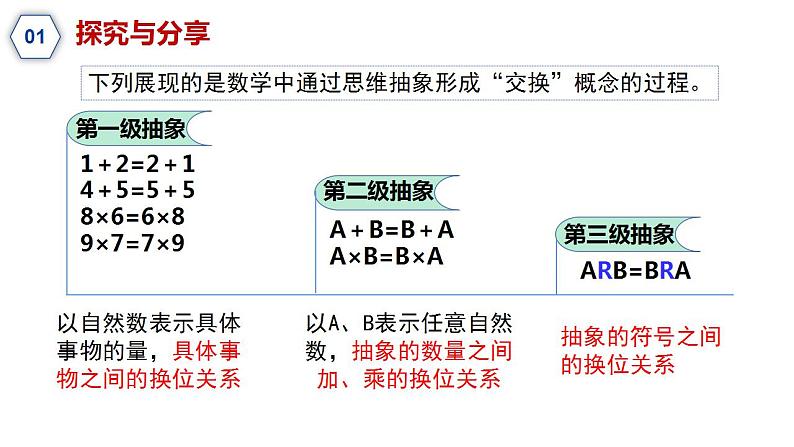 10.2 体会认识发展的历程课件07