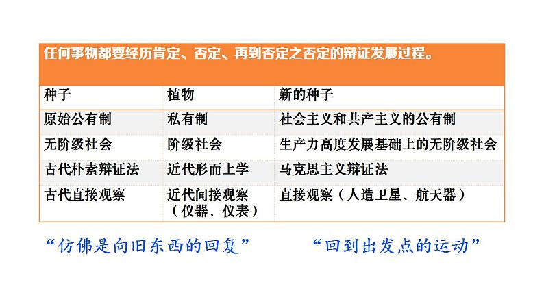 10.1 不作简单肯定或否定 课件06