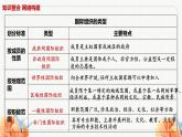 第八课 主要的国家组织 课件