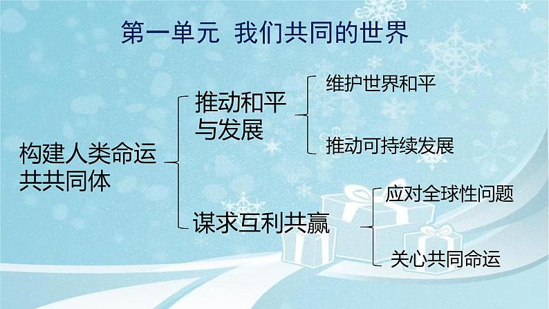 第二课 构建人类命运共同体 课件第2页