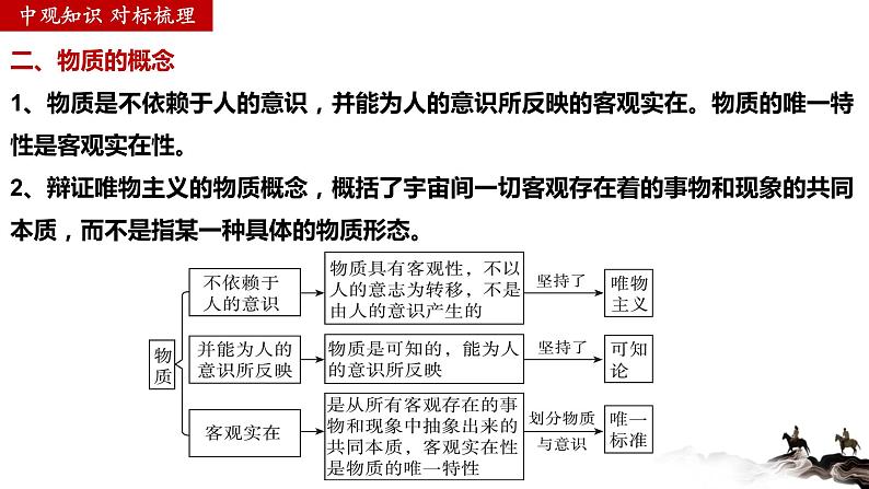 第二课 探究世界的本质 复习课件第8页