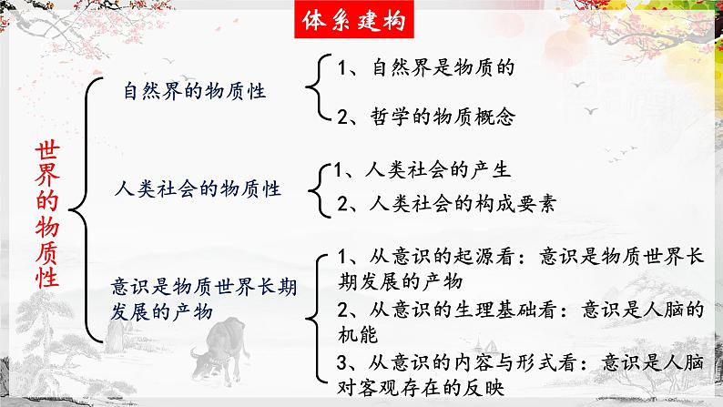 第二课 探究世界的本质 课件第3页