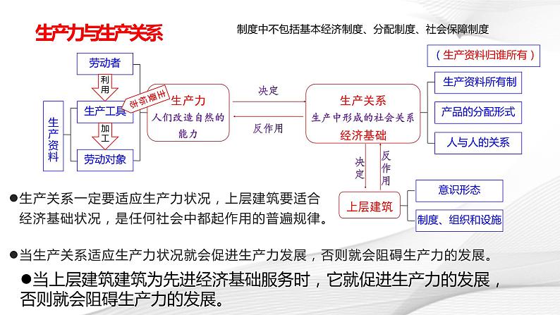 1.1 原始社会解体与阶级社会演进 课件第2页