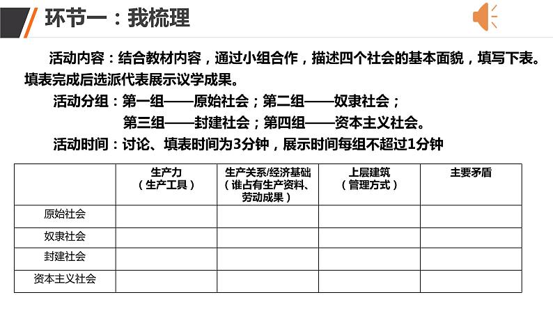 1.1 原始社会解体与阶级社会演进 课件第3页