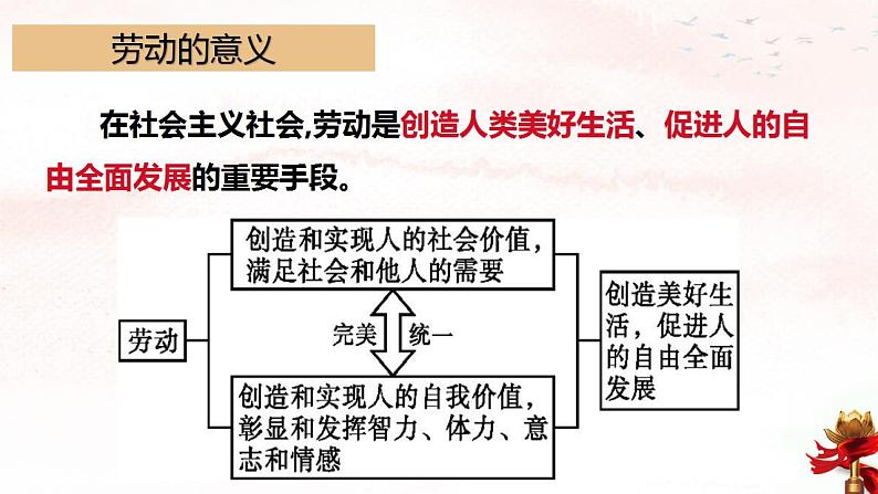 6.3 价值的创造与实现 课件08