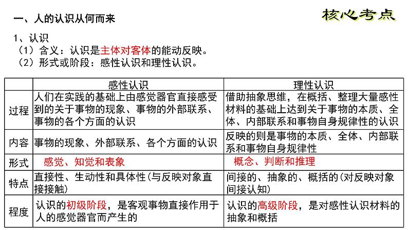 必修四一轮复习第四课  探索认识的奥秘 课件第5页