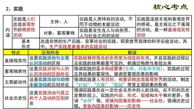 必修四一轮复习第四课  探索认识的奥秘 课件第7页