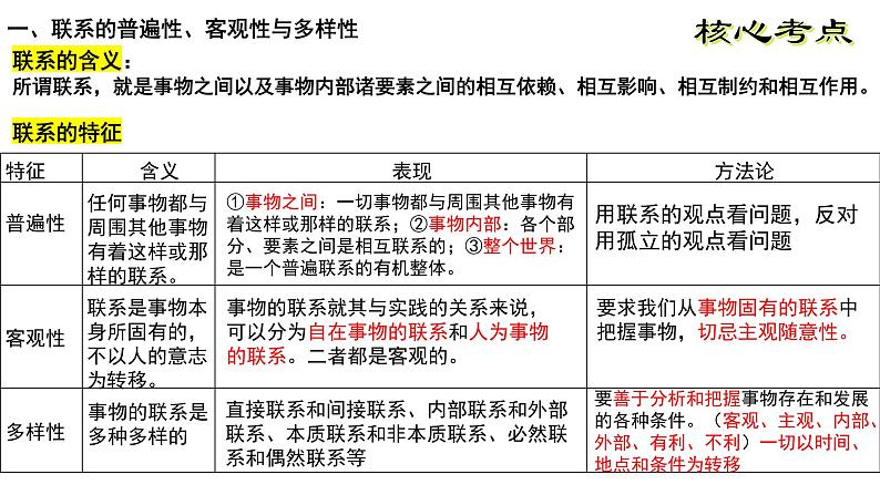 必修四一轮复习第三课  把握世界的规律 课件第4页