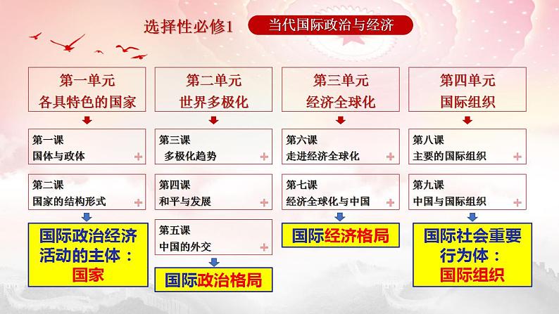 1.2  国家的政权组织形式（课件）高二政治（统编版选择性必修1）第1页