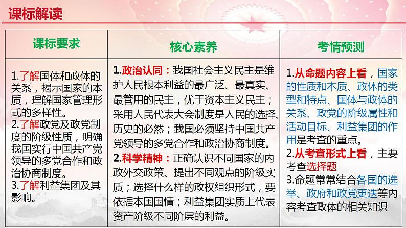 1.2  国家的政权组织形式（课件）高二政治（统编版选择性必修1）第3页