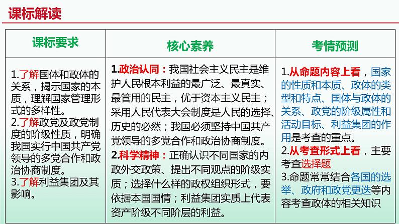 1.3  政党和利益集团（课件）高二政治（统编版选择性必修1）03