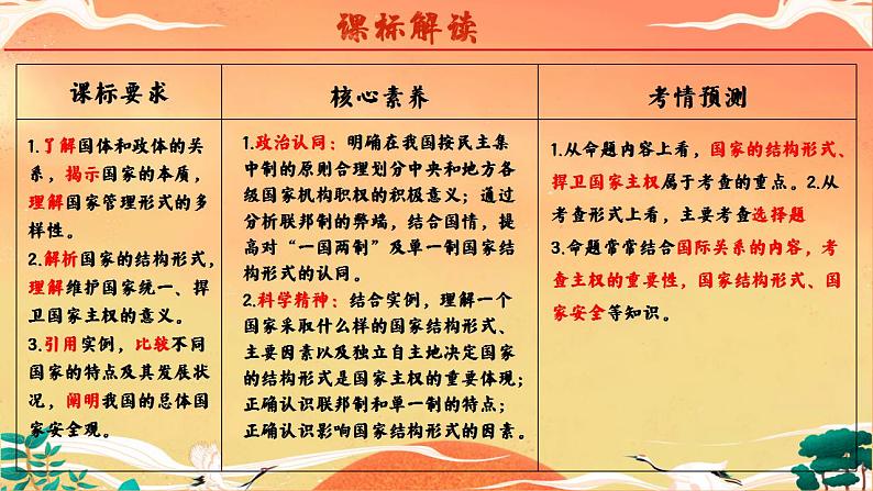 2.1 主权统一与政权分层（课件）高二政治（统编版选择性必修1）第3页