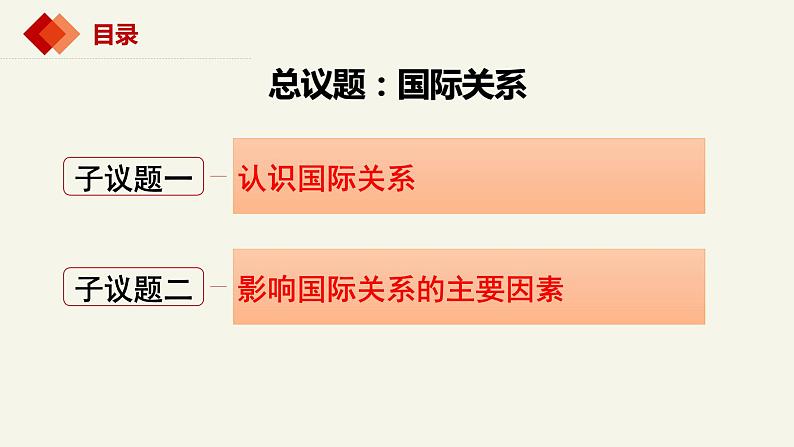 3.2国际关系（课件 ）高二政治（统编版选择性必修1）第3页