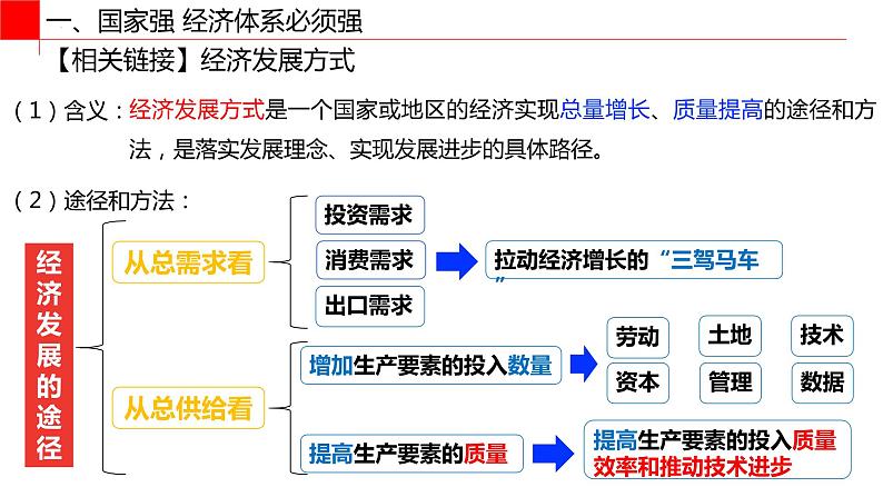 3.2建设现代化经济体系（课件） 高一政治（统编版必修2）05