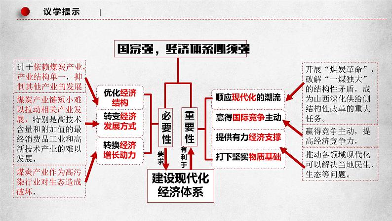 3.2建设现代化经济体系（课件）高一政治（统编版必修2）08