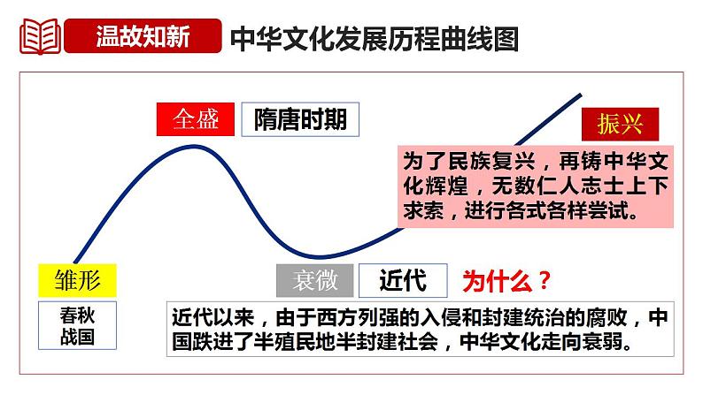 9.1 文化发展的必然选择（课件）高二政治（统编版必修4）06