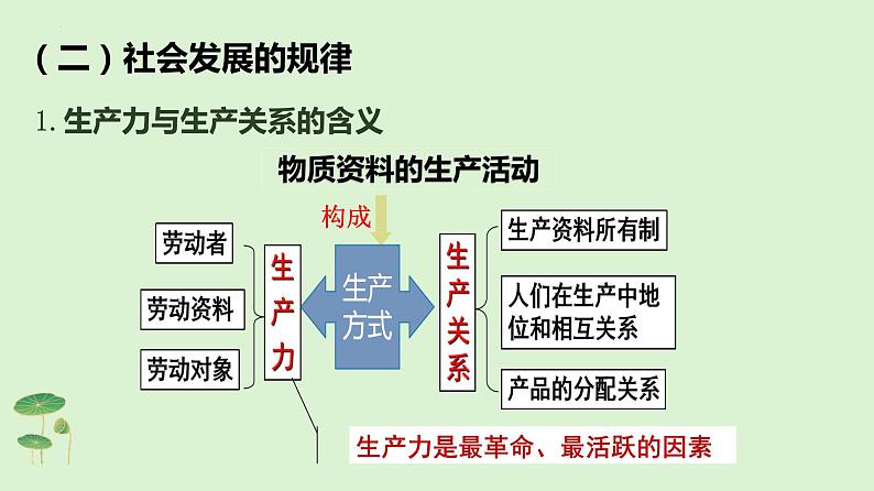 5.2 社会历史的发展（课件）高二政治（统编版必修4）第3页