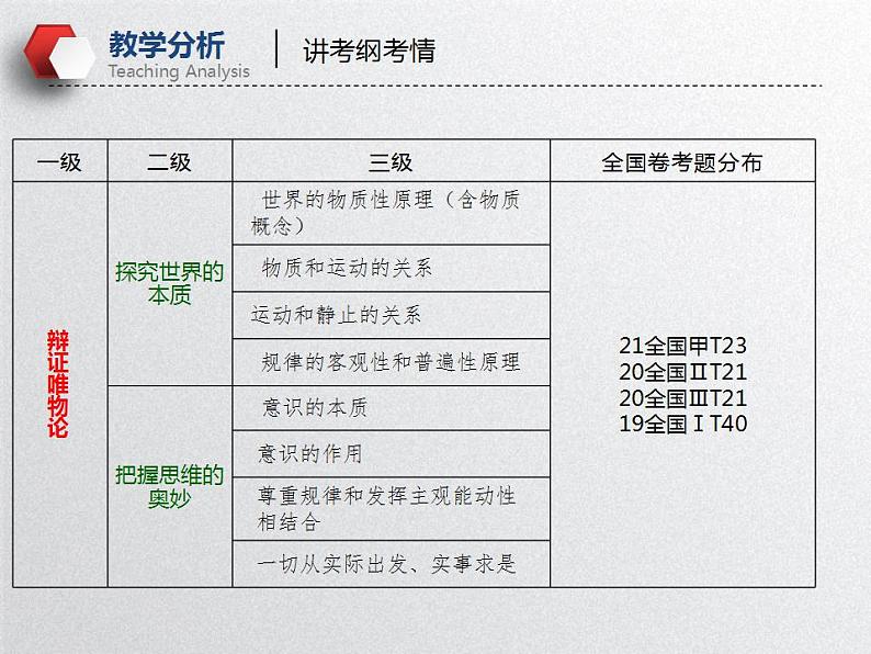 辩证唯物论（课件频）高考政治一轮复习（全国通用）第6页