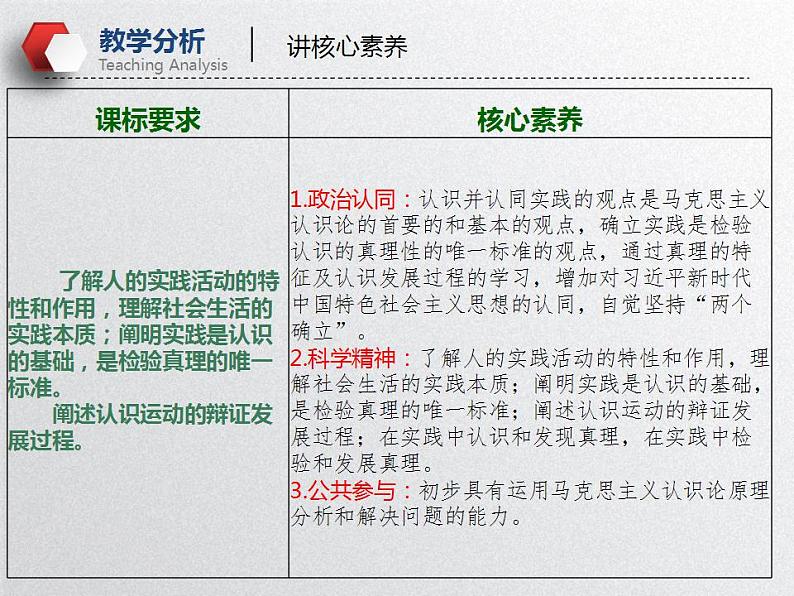 辩证唯物主义认识论（课件）高考政治一轮复习（全国通用）08