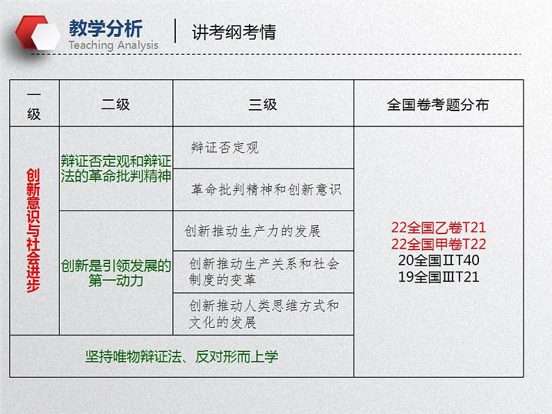 创新意识与社会进步（课件）高考政治一轮复习（全国通用）第6页