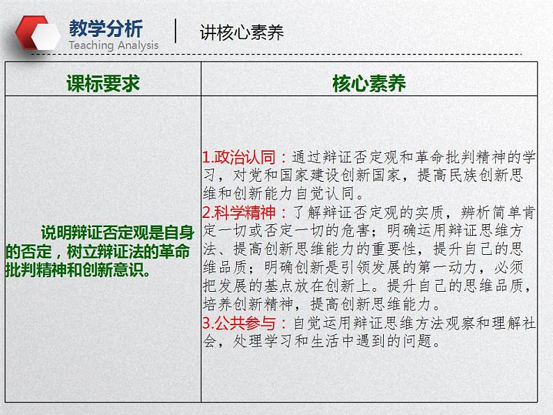 创新意识与社会进步（课件）高考政治一轮复习（全国通用）第8页