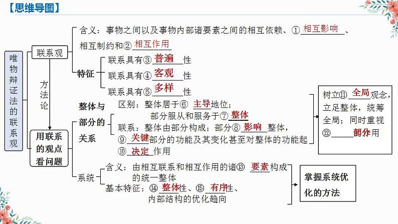 唯物辩证法的联系观 课件-高考政治一轮复习（通用）第6页