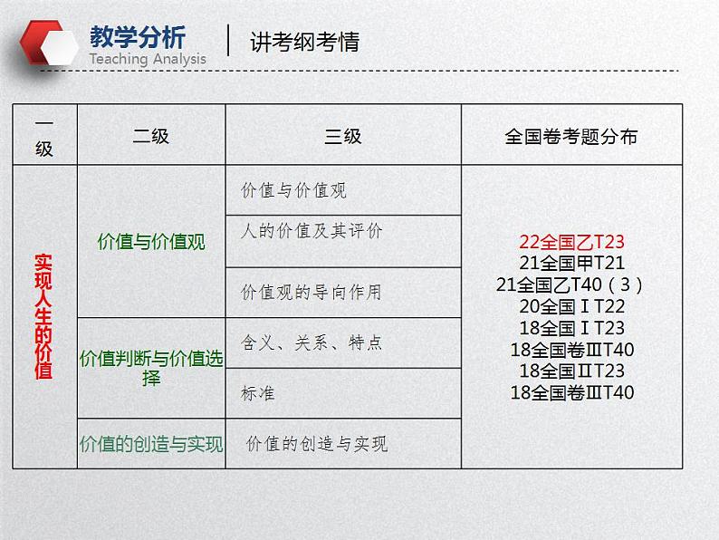 实现人生的价值（课件）高考政治一轮复习（全国通用）第6页