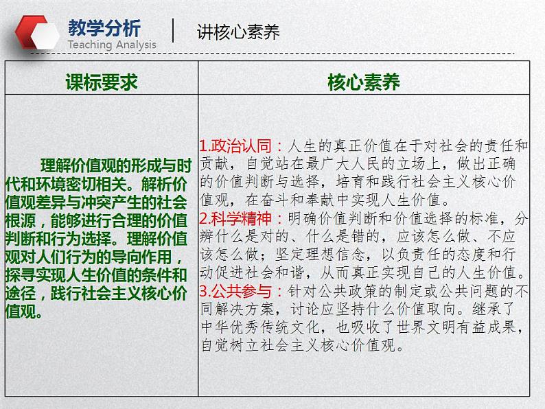 实现人生的价值（课件）高考政治一轮复习（全国通用）第8页