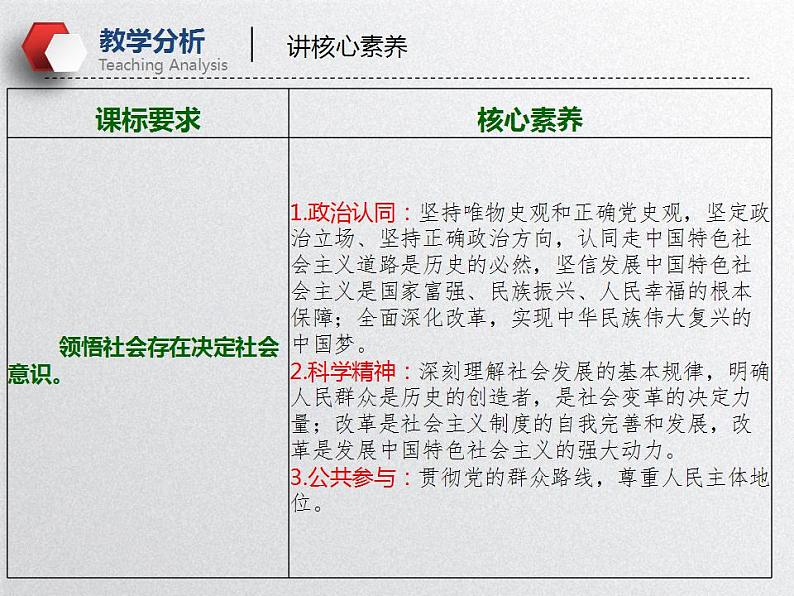 寻觅社会的真谛（课件）高考政治一轮复习（全国通用）08