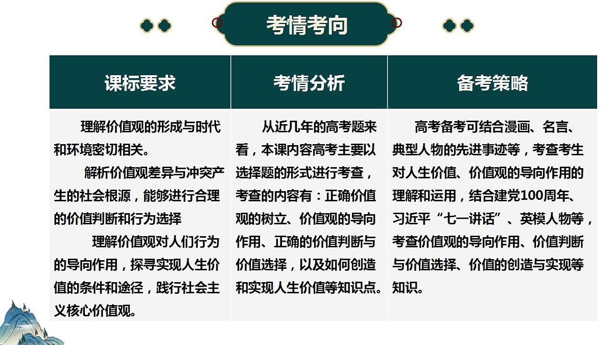实现人生价值（课件）高考思想政治一轮复习（统编版）第4页
